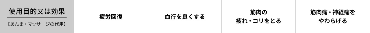使用目的又は効果【あんま・マッサージの代用】疲労回復 血行を良くする 筋肉の疲れ・コリをとる 筋肉痛・神経痛をやわらげる