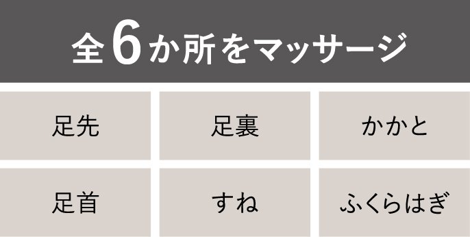 全6か所をマッサージ　足先　足裏　かかと　足首　すね　ふくらはぎ