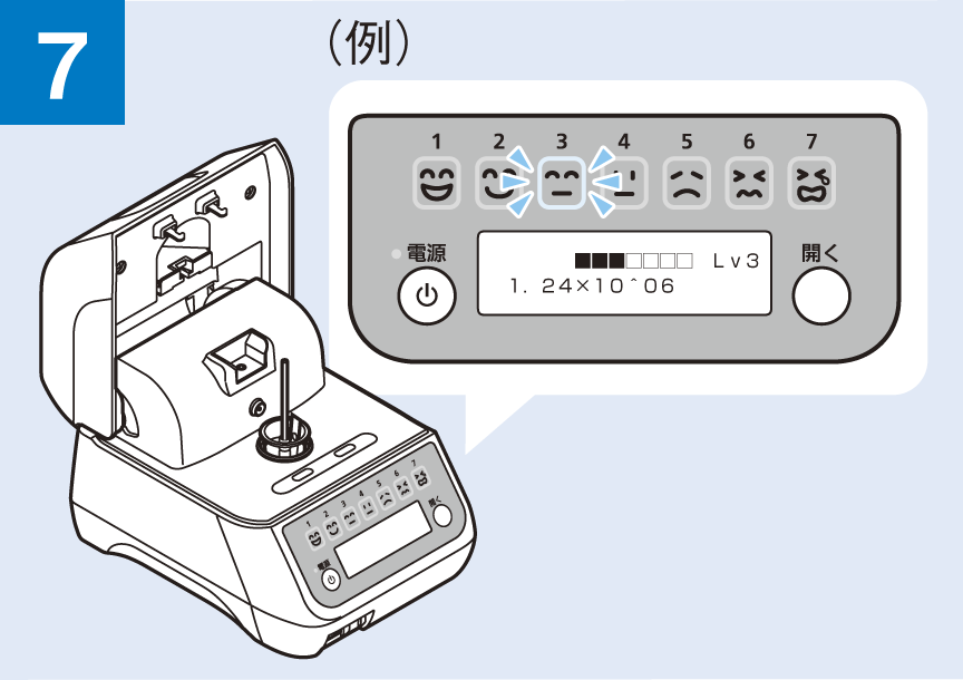 測定が終わるとフェイスマーク表示部および液晶画面に測定結果が表示されます