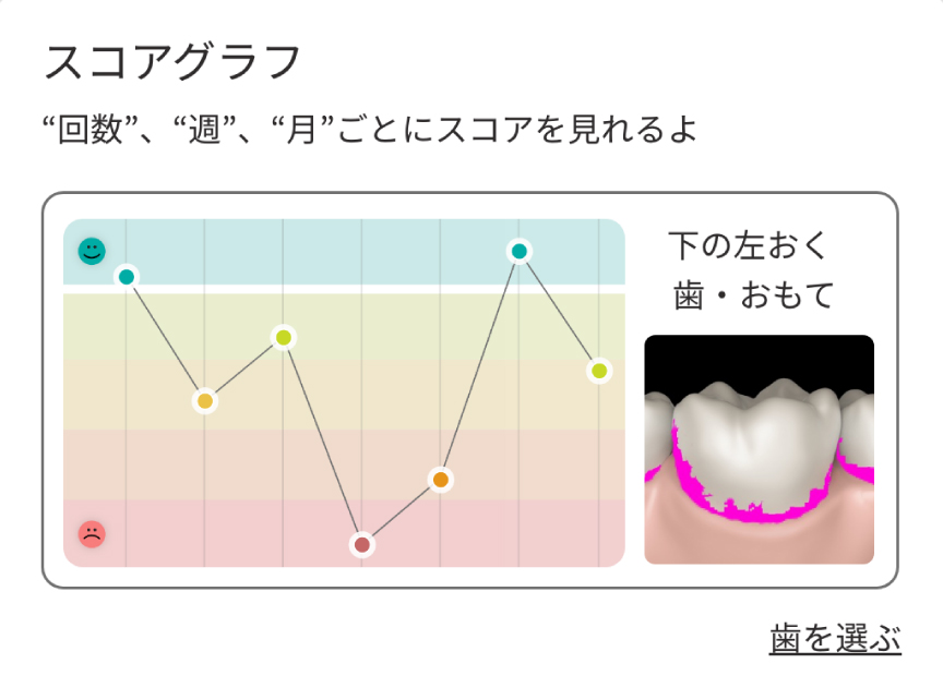 時系列グラフイメージ