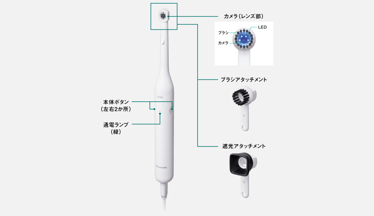 本体各部の役割とポイント説明写真