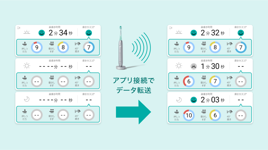 歯磨きした記録をアプリ接続でデータ転送とデータの画面