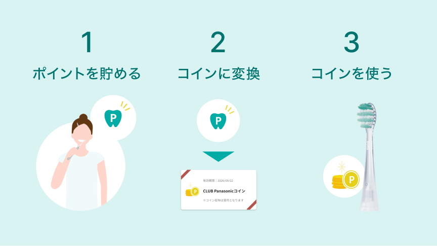 1.ポイントを貯める 2.コインに変換 3.コインを使う