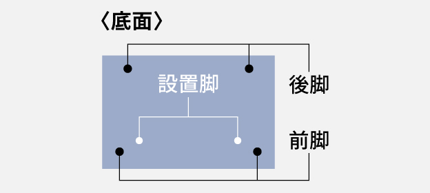 NP-TMM7-M　設置脚