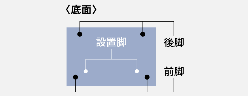 NP-TMM7-M　設置脚