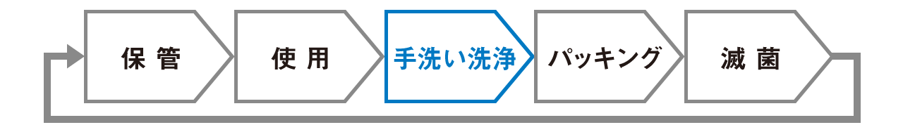保管　使用　手洗い洗浄　パッキング　滅菌