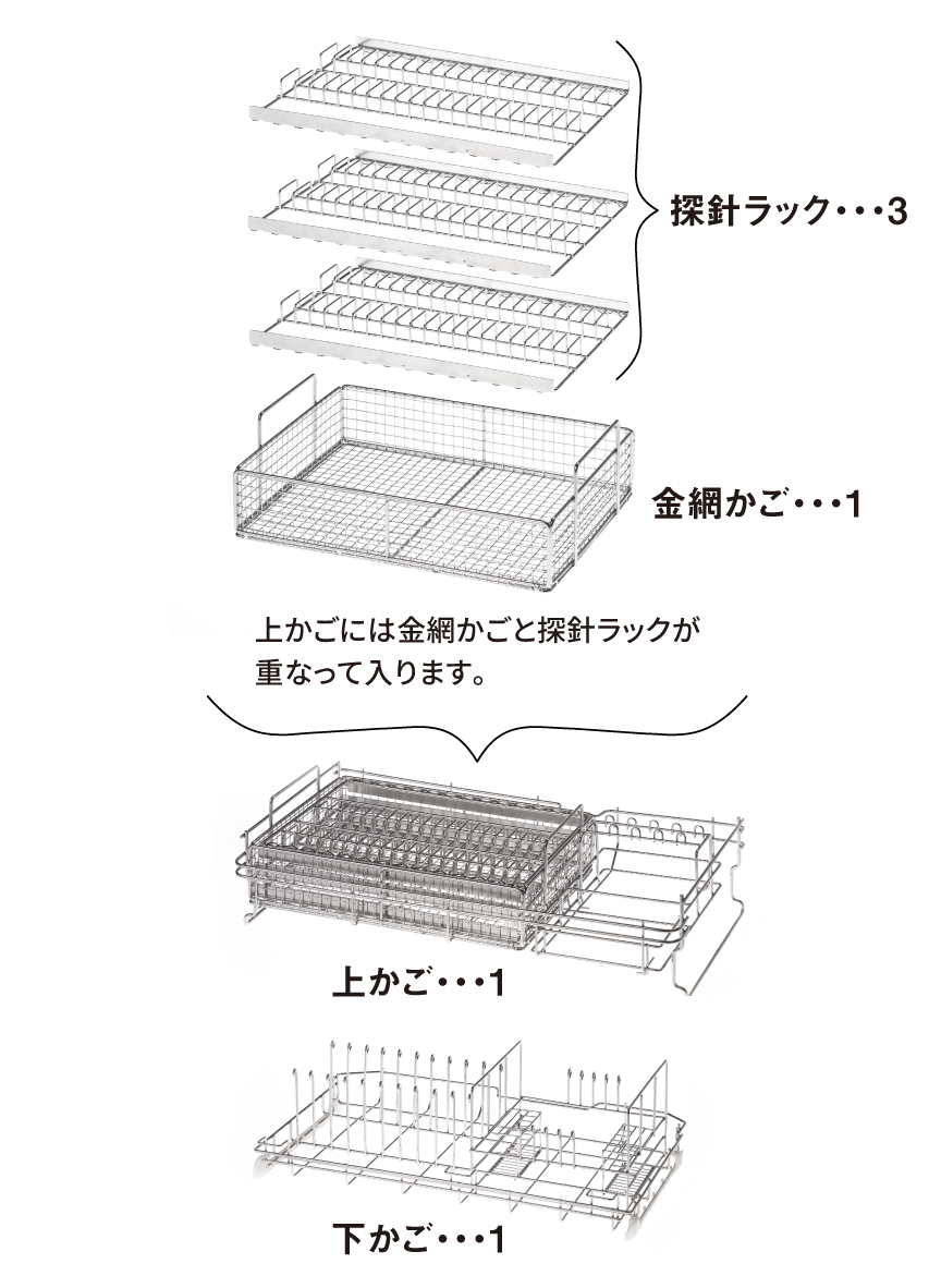 付属品の写真　上かご：1　探針ラック：3　金網かご：1　下かご：1　上かごには金網かごと探針ラックが重なって入ります。