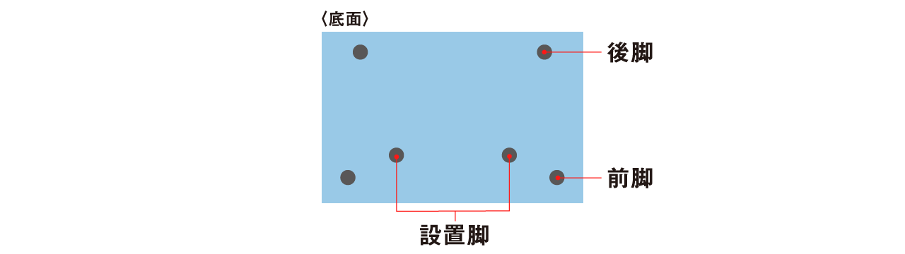 設置脚の底面イラスト