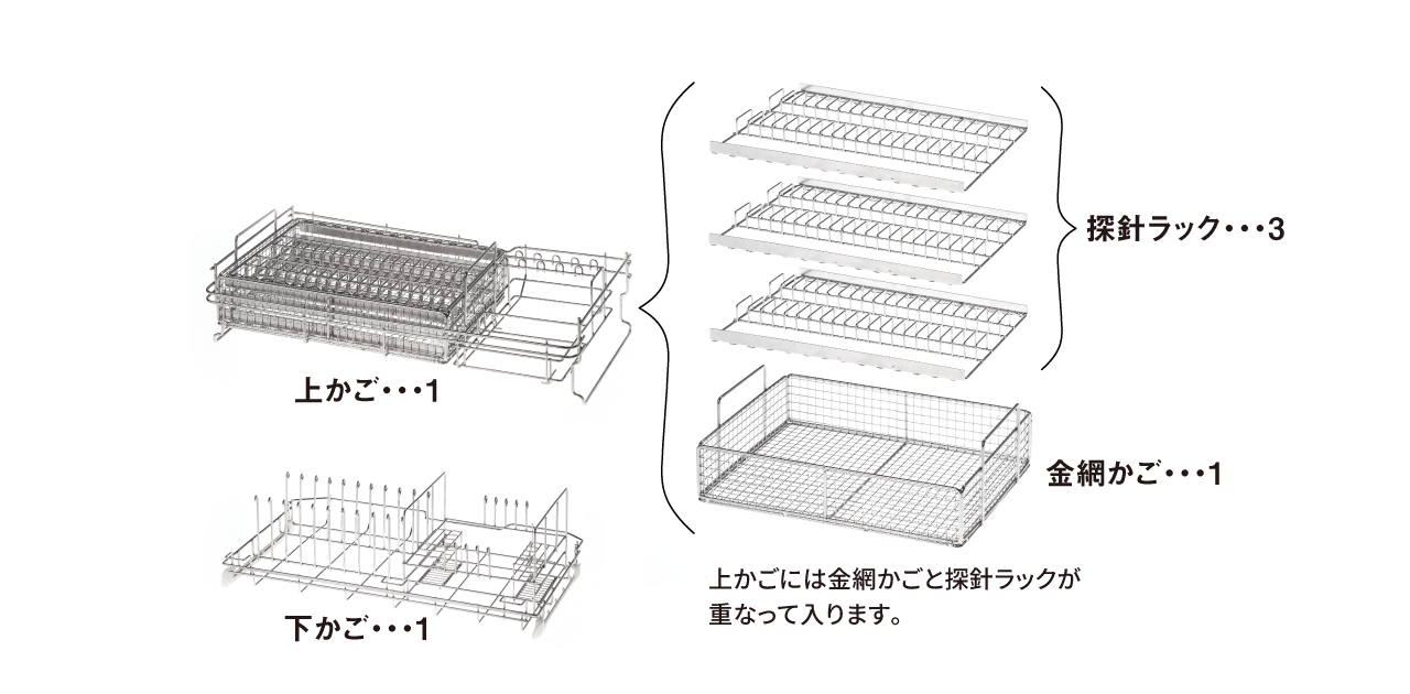 付属品の写真　上かご：1　探針ラック：3　金網かご：1　下かご：1　上かごには金網かごと探針ラックが重なって入ります。