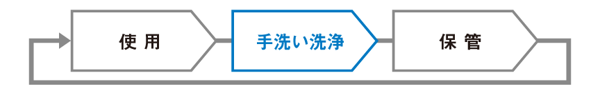 使用　手洗い洗浄　保管
