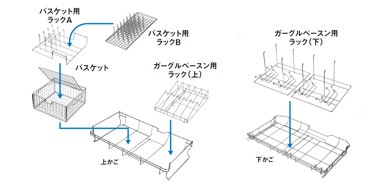 バスケット用ラックＡ、バスケット用ラックＢ、バスケット、ガーグルベースン用ラック（上）、上かご、ガーグルベースン用ラック（下）、下かご