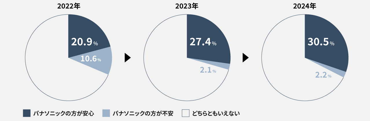  altテキストが入ります