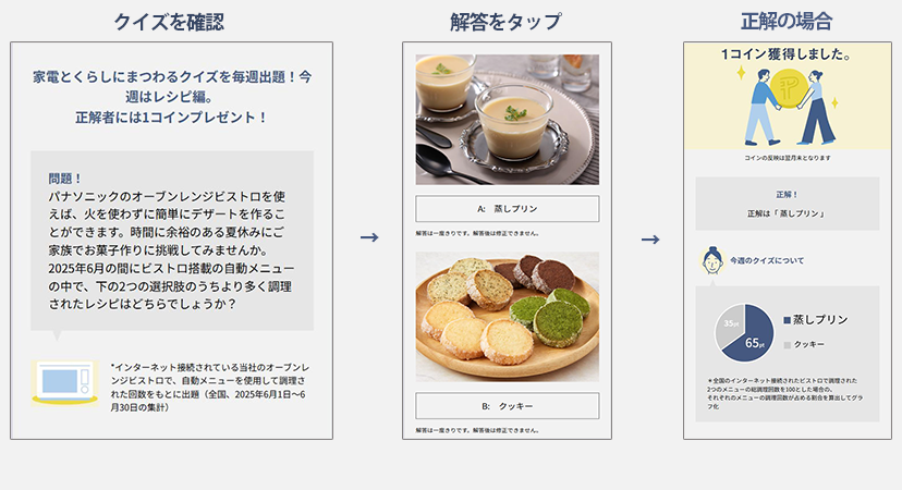 クイズの内容のイメージです。