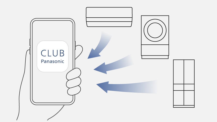 商品の情報にすぐにアクセスできます。
