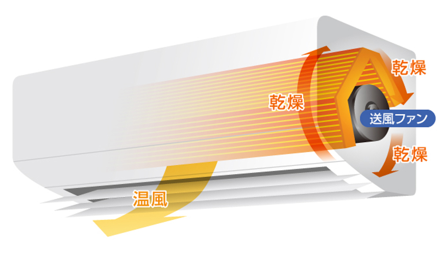 エアコンの説明画像です