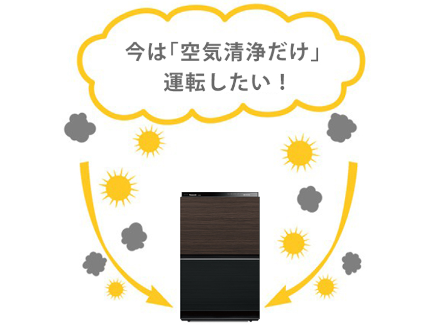 加湿空気清浄機の説明画像です