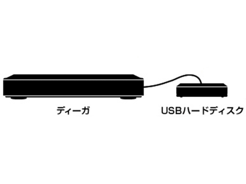 番組をダビングしよう | Panasonic