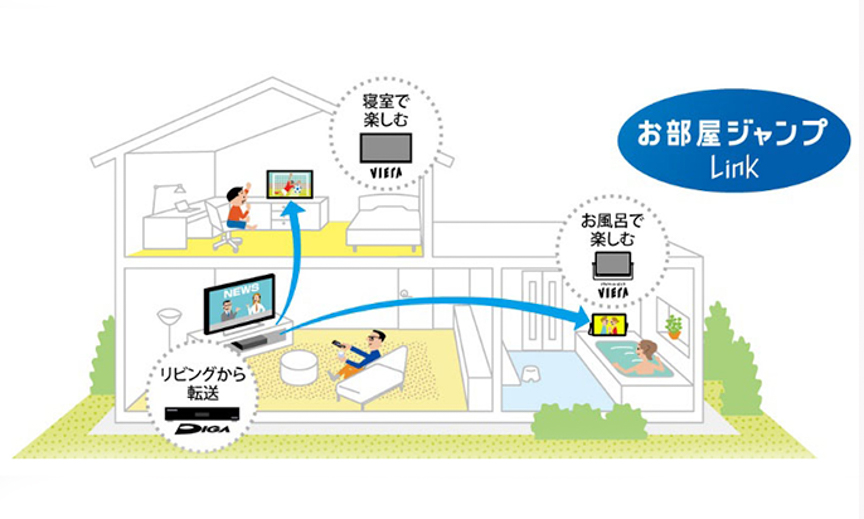 DIGAの説明画像です