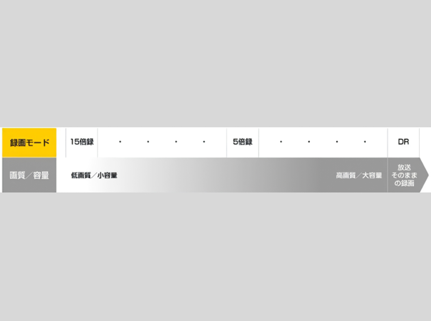 DIGAの説明画像です