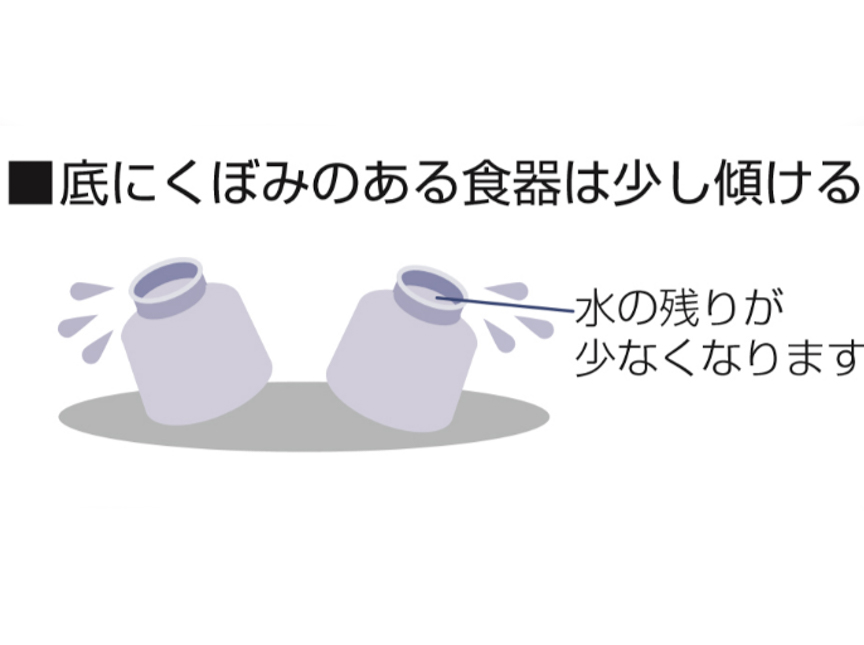 食洗機の説明画像です