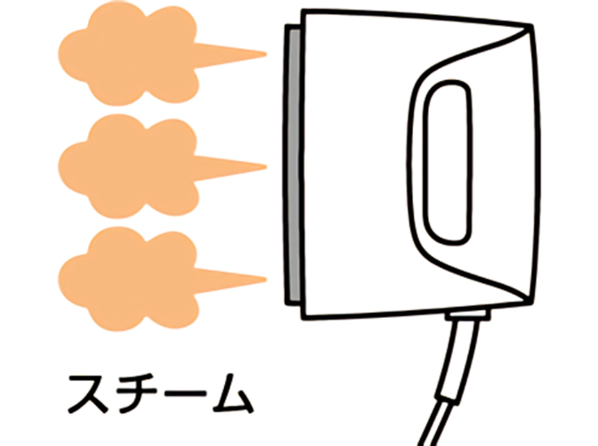 衣類スチーマーの説明画像です