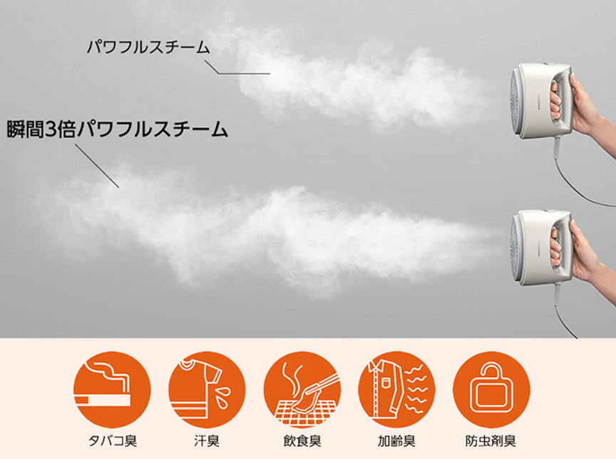衣類スチーマーの説明画像です