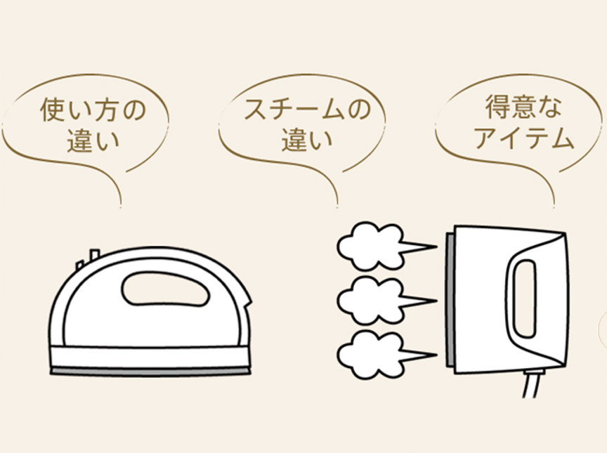 RULOの説明画像です