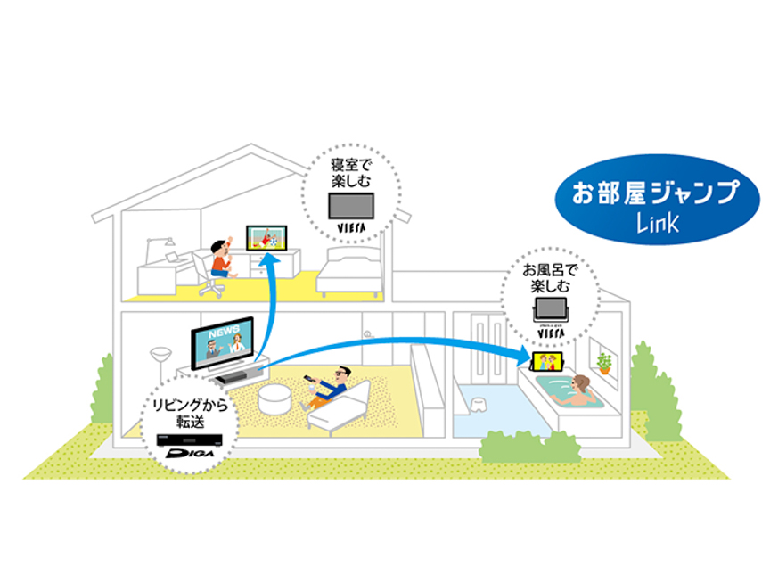 プライベートビエラ】よくあるご質問 | Panasonic