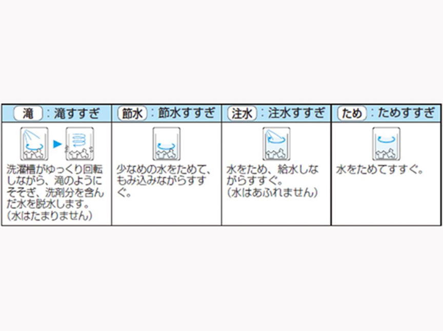 タテ型洗濯機の説明画像です