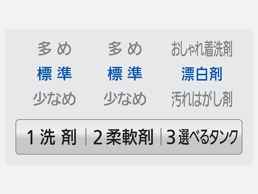 縦型洗濯機の説明画像です。