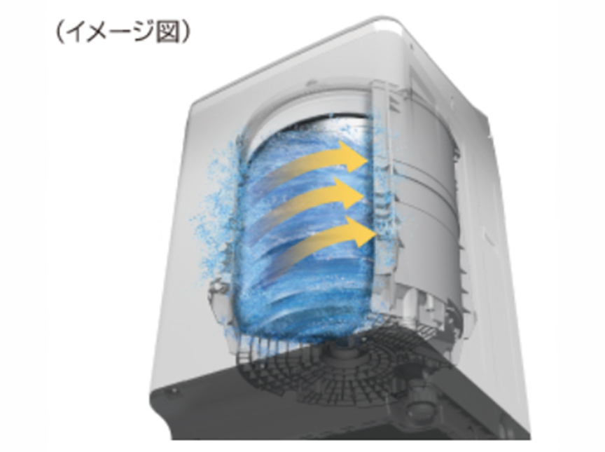 タテ型洗濯機の説明画像です