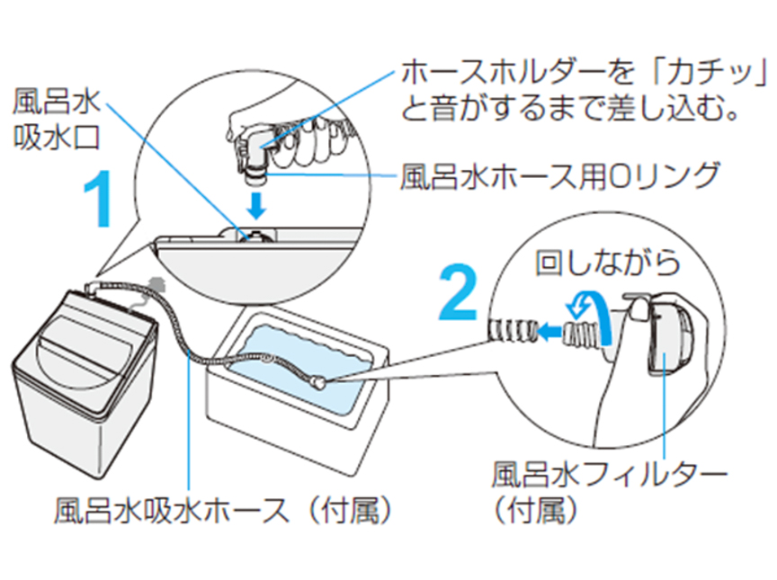 タテ型洗濯機の説明画像です