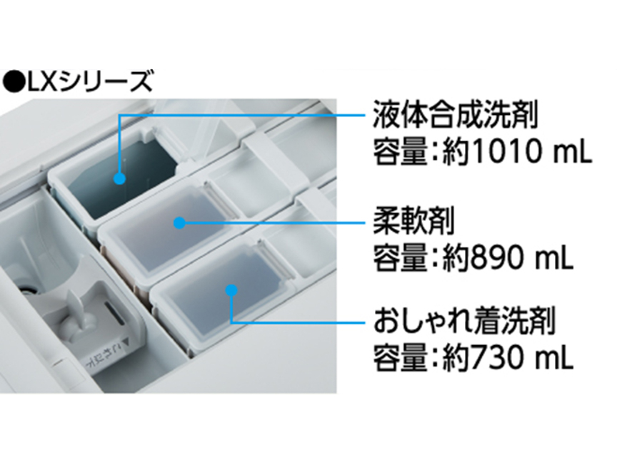 ドラム式洗濯乾燥機の説明画像です