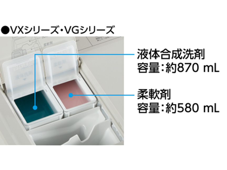 ドラム式洗濯乾燥機の説明画像です