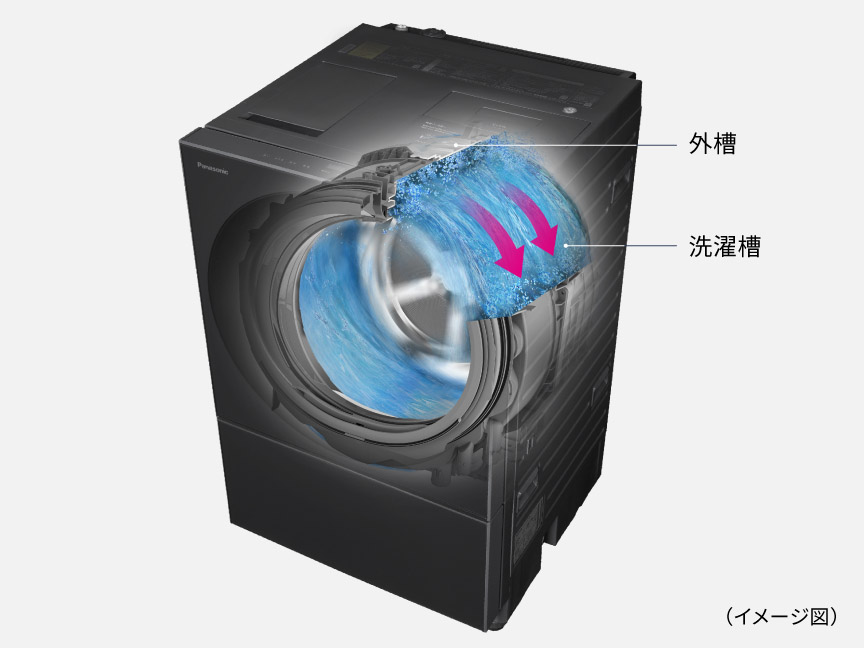 ドラム式洗濯乾燥機の説明画像です