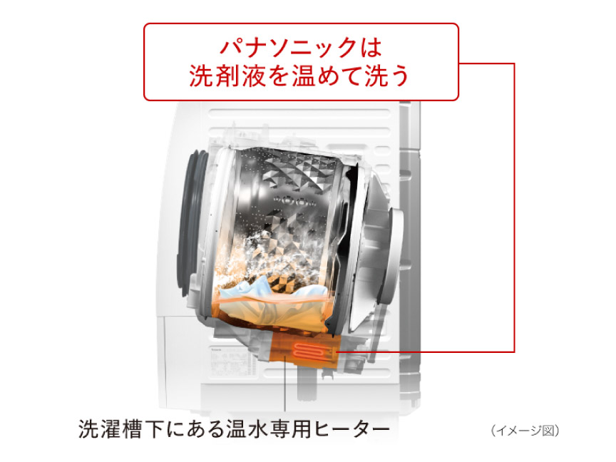 ドラム式洗濯乾燥機の説明画像です