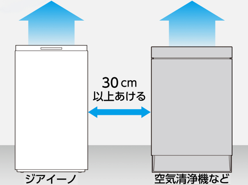 ジアイーノの説明画像です