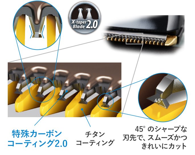 X-taper Blade 2.0　特殊カーボンコーティング2.0　チタンコーティング　45°のシャープな刃先で、スムーズかつきれいにカット