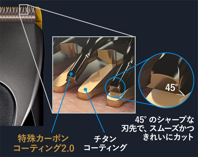 特殊カーボンコーティング2.0 チタンコーティング 45°のシャープな刃先で、スムーズかつきれいにカットするイメージ