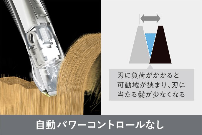 自動パワーコントロールなしの場合は刃に負荷がかかると可動域が狭まり、刃に当たる髪が少なくなる