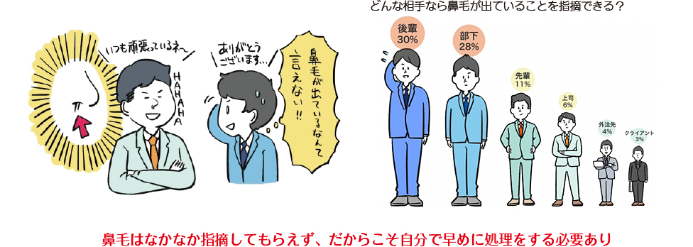 鼻毛はなかなか指摘してもらえず、だからこそ自分で早めに処理をする必要あり