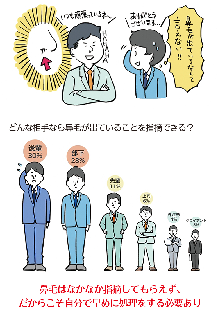 鼻毛はなかなか指摘してもらえず、だからこそ自分で早めに処理をする必要あり