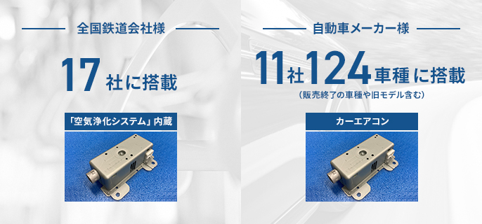 「ナノイー」・「ナノイーX」技術が、車内の空気の快適化に貢献。自動車メーカー11社124車種、全国鉄道会社様17社に搭載されています。