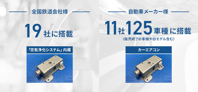 「ナノイー」・「ナノイーX」技術が、車内の空気の快適化に貢献。自動車メーカー11社125車種、全国鉄道会社様19社に搭載されています。