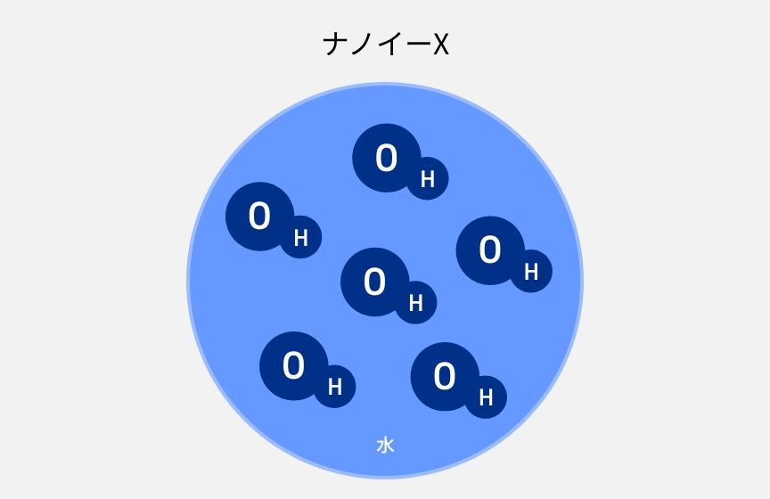 ナノイーXの解説イラストです。