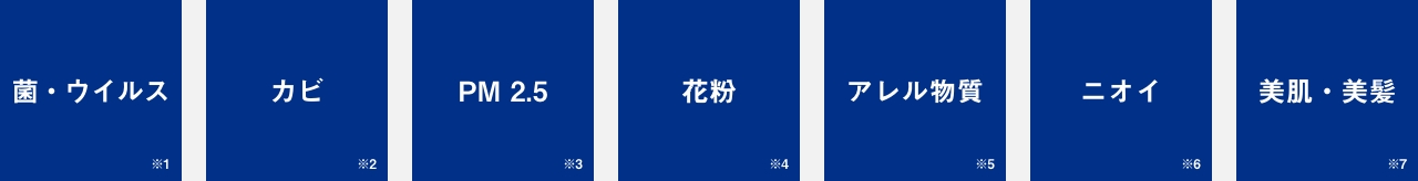 菌・ウイルス※1、カビ※2、PM2.5※3、花粉※4、アレル物質※5、ニオイ※6、美肌・美髪※7