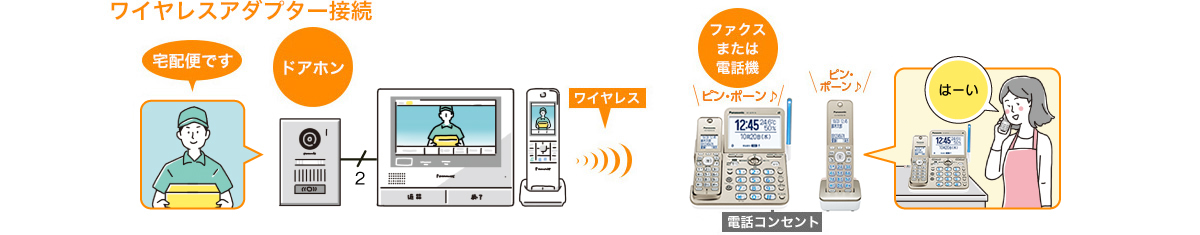 [かかってきた相手が分からない時] 誰かしら？分からないわ [あんしん応答で対応] 安心応答モードになっています。あなたのお名前をおっしゃってください。 [電話に出ないときは…] おそれいりますが、この電話はおつなぎできません。 トーンを押して「おことわり」のメッセージを流して電話を切ることができます。