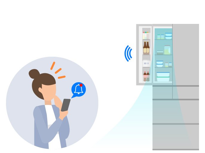 開けっ放し通知