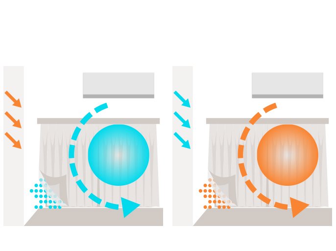 カーテンの活用