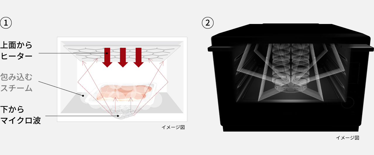 イメージ：解凍の仕組み